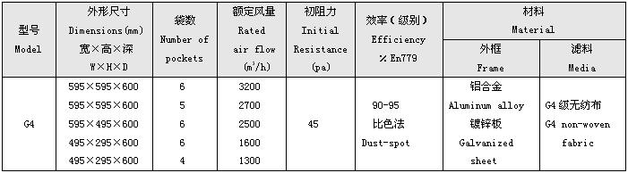 G4級(jí)初效袋式過(guò)濾器標(biāo)準(zhǔn)尺寸 G4級(jí)初效袋式過(guò)濾器標(biāo)準(zhǔn)尺寸及技術(shù)參數(shù)